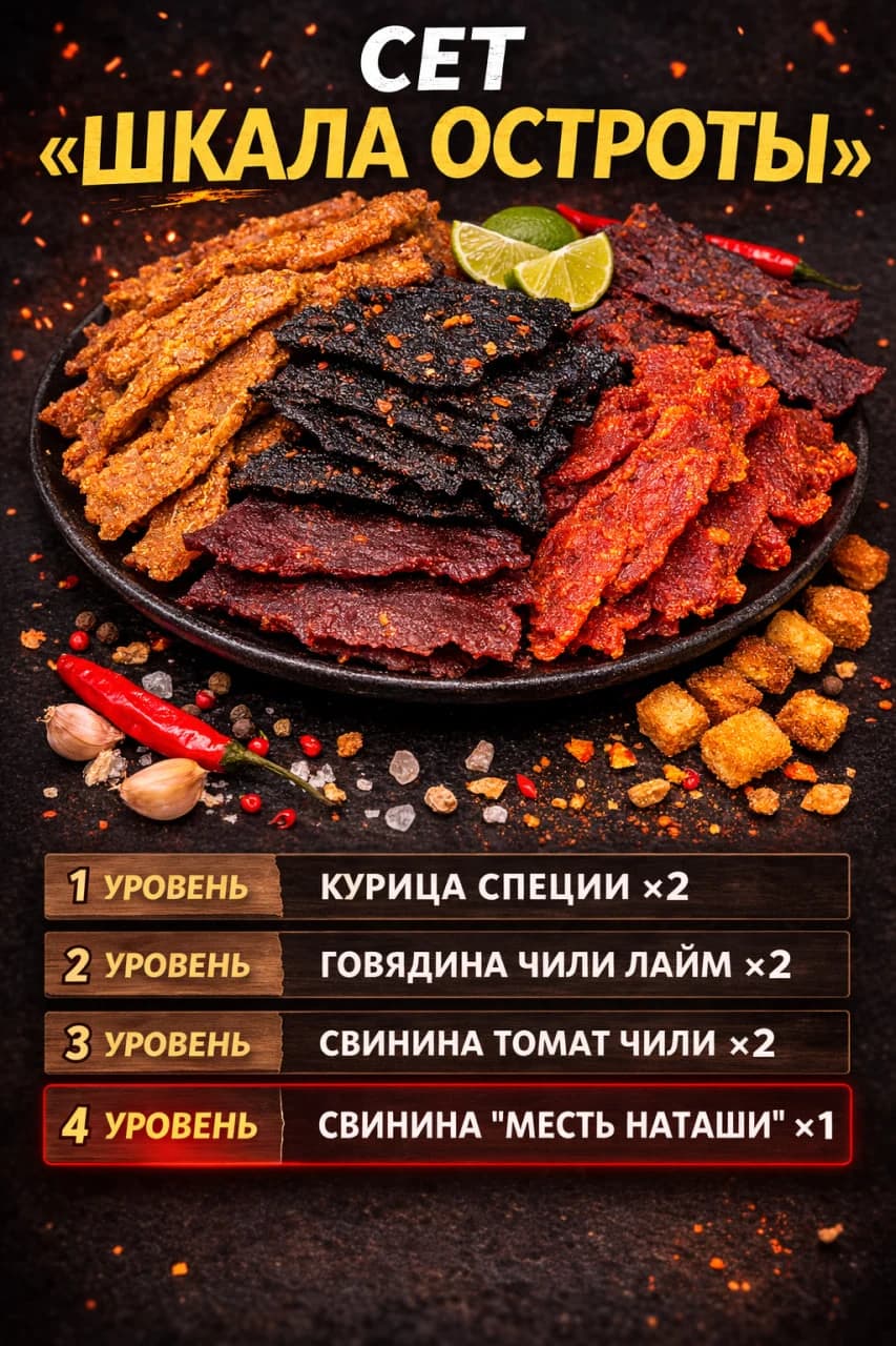 Сет «Шкала остроты»